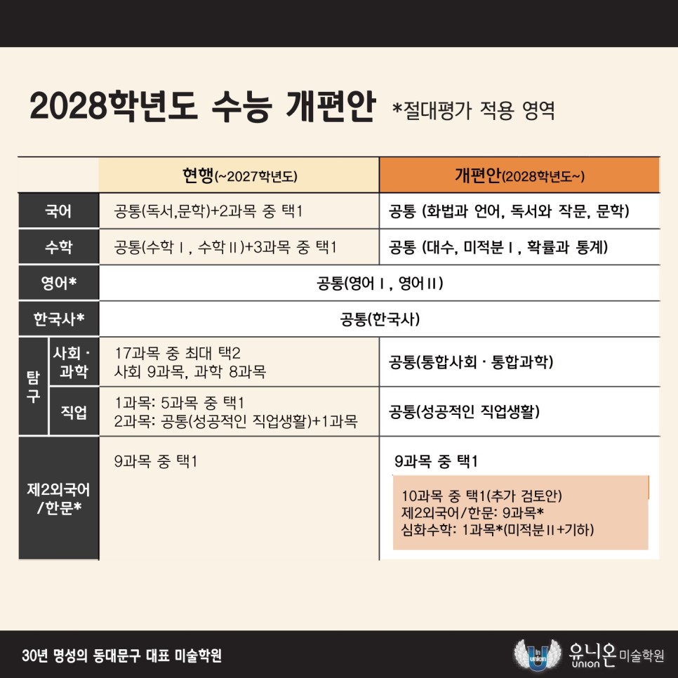 2028학년도_수능_개편안2.jpg