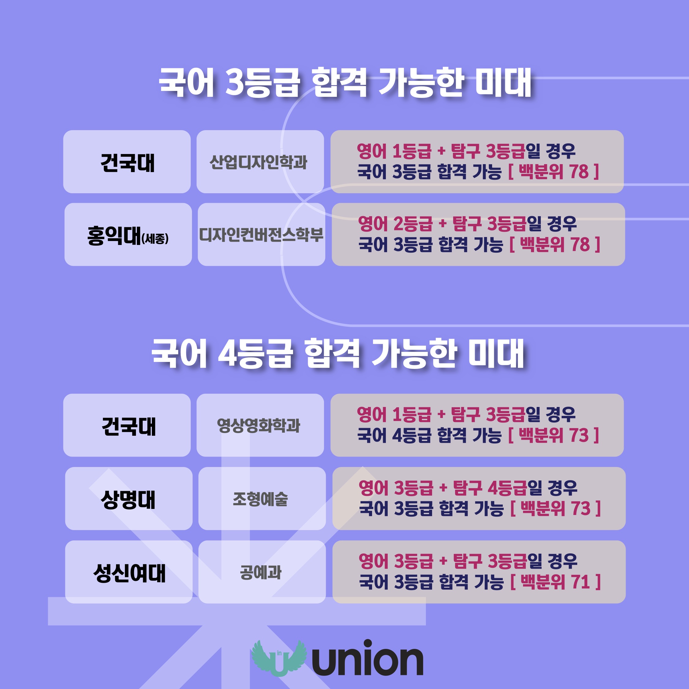 국어3_5등급 유리한대학 (4).jpg