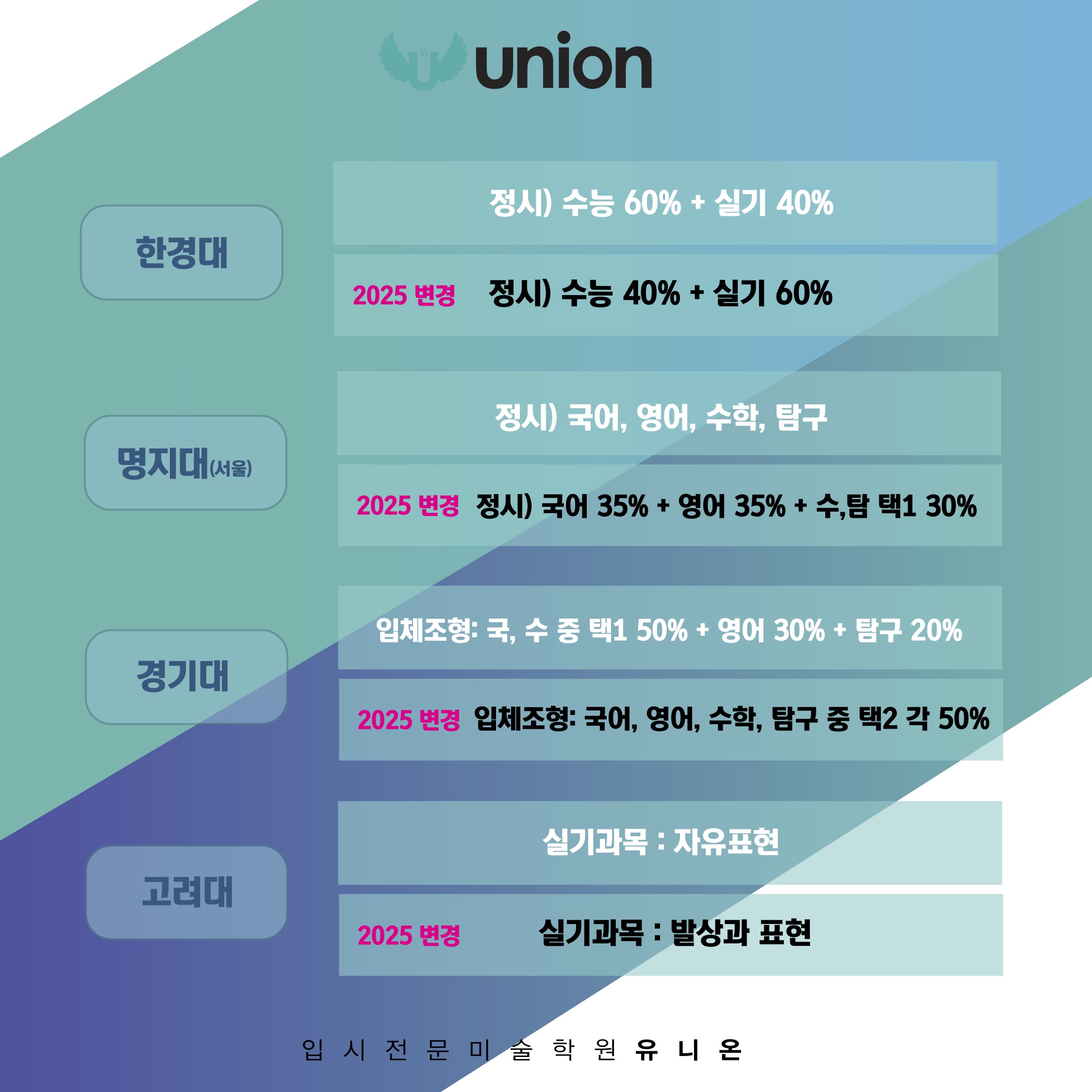 2025 미대입시 주요대학 변경사항 (4).jpg