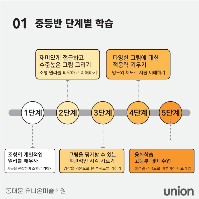 블로그_중등커리큘럼_210X210_2.jpg